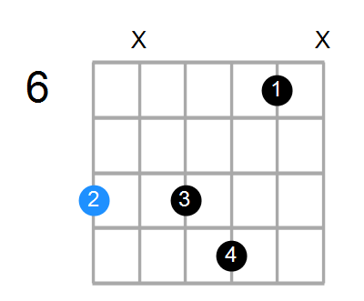 C7sus4(add3) Chord